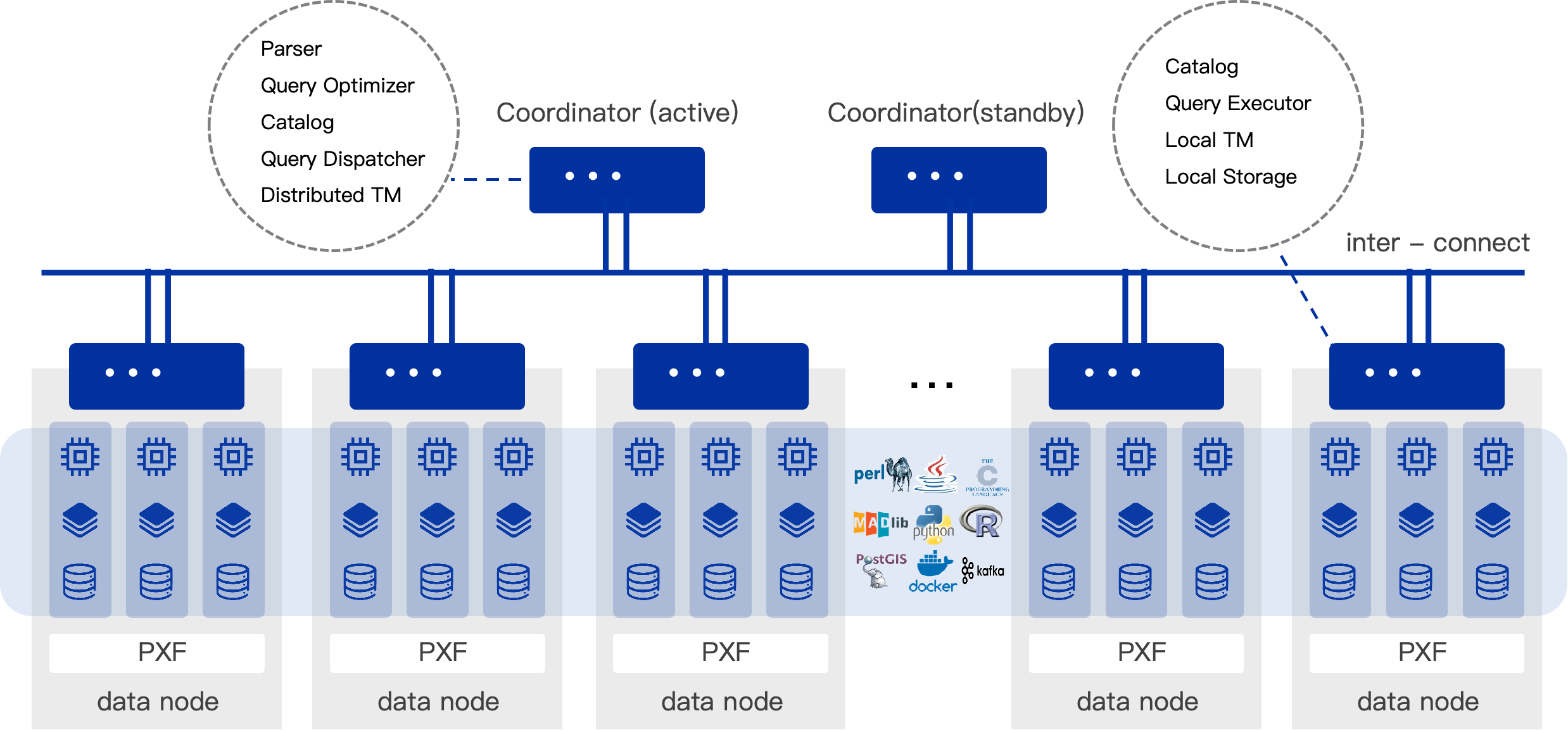 SynxDB DataBase Architecture